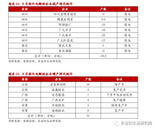 【月度报告——铝】9月难见累库，铝价短期仍有支撑