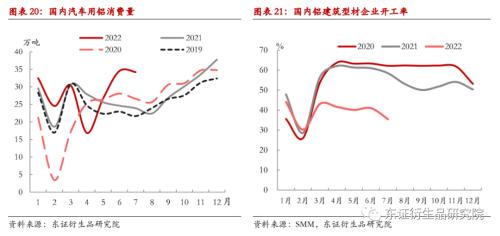 【月度报告——铝】9月难见累库，铝价短期仍有支撑