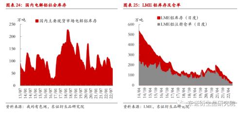 【月度报告——铝】9月难见累库，铝价短期仍有支撑