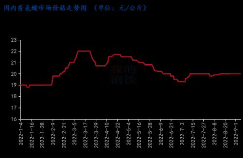 Mysteel解读：供需博弈下短期蛋氨酸或弱稳运行