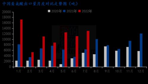 Mysteel解读：供需博弈下短期蛋氨酸或弱稳运行