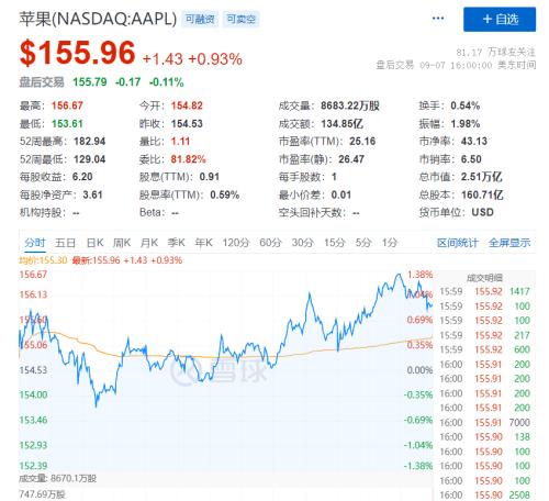 刚刚,苹果重磅!iPhone14来了: