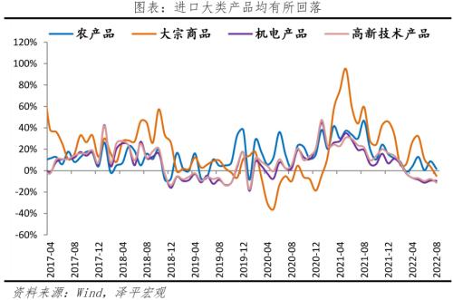 欧美经济放缓，出口回落，启动内需
