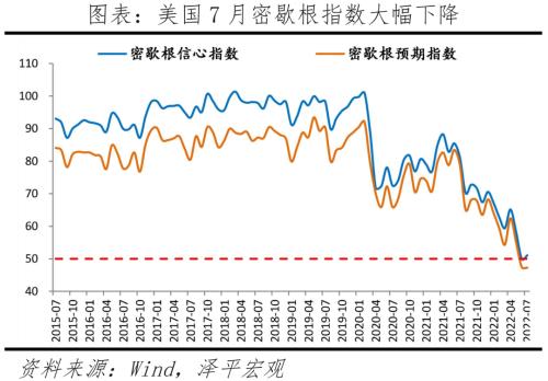 欧美经济放缓，出口回落，启动内需