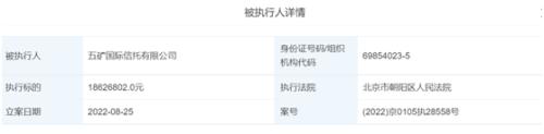 业绩大降,屡屡踩雷地产!五矿信托又成被执行人