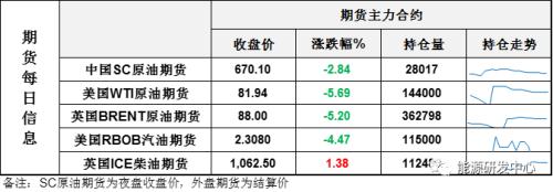 暴跌超5％击穿关键关口，惊呆小伙伴，油价将测试OPEC底线