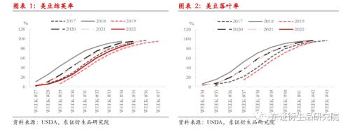 【月度报告——豆粕】中期美豆价格下行,内强外弱、近强远弱持续