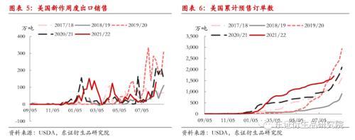 【月度报告——豆粕】中期美豆价格下行,内强外弱、近强远弱持续