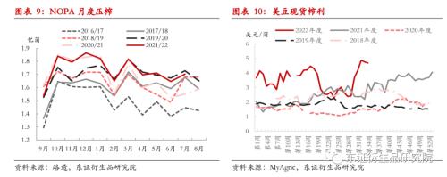 【月度报告——豆粕】中期美豆价格下行,内强外弱、近强远弱持续