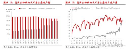 【月度报告——豆粕】中期美豆价格下行,内强外弱、近强远弱持续