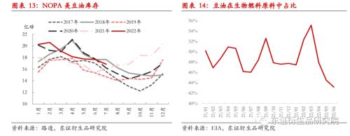 【月度报告——豆粕】中期美豆价格下行,内强外弱、近强远弱持续