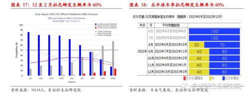 【月度报告——豆粕】中期美豆价格下行,内强外弱、近强远弱持续