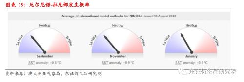 【月度报告——豆粕】中期美豆价格下行,内强外弱、近强远弱持续