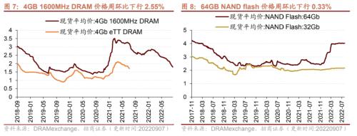 【招商策略】行业景气观察0907——建筑钢材成交量上行，欧洲能源危机持续发酵