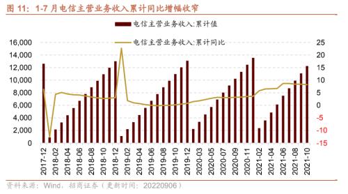 【招商策略】行业景气观察0907——建筑钢材成交量上行，欧洲能源危机持续发酵