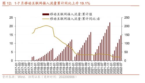 【招商策略】行业景气观察0907——建筑钢材成交量上行，欧洲能源危机持续发酵