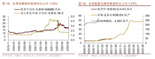 【招商策略】行业景气观察0907——建筑钢材成交量上行，欧洲能源危机持续发酵