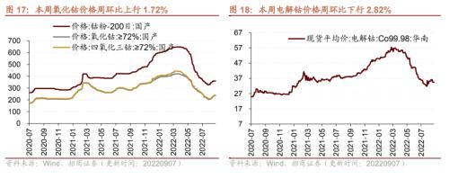 【招商策略】行业景气观察0907——建筑钢材成交量上行，欧洲能源危机持续发酵