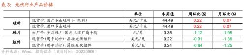 【招商策略】行业景气观察0907——建筑钢材成交量上行，欧洲能源危机持续发酵