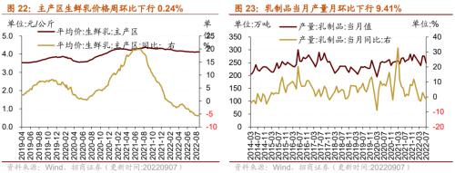 【招商策略】行业景气观察0907——建筑钢材成交量上行，欧洲能源危机持续发酵