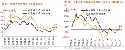 【招商策略】行业景气观察0907——建筑钢材成交量上行，欧洲能源危机持续发酵