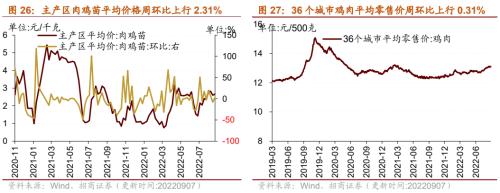 【招商策略】行业景气观察0907——建筑钢材成交量上行，欧洲能源危机持续发酵