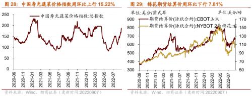 【招商策略】行业景气观察0907——建筑钢材成交量上行，欧洲能源危机持续发酵