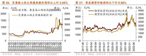 【招商策略】行业景气观察0907——建筑钢材成交量上行，欧洲能源危机持续发酵
