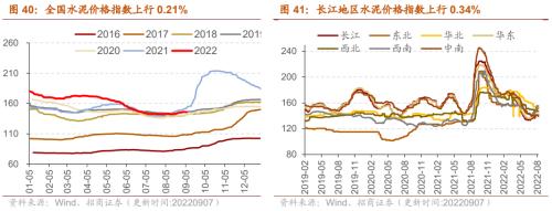 【招商策略】行业景气观察0907——建筑钢材成交量上行，欧洲能源危机持续发酵