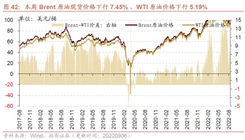 【招商策略】行业景气观察0907——建筑钢材成交量上行，欧洲能源危机持续发酵