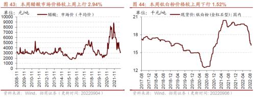 【招商策略】行业景气观察0907——建筑钢材成交量上行，欧洲能源危机持续发酵