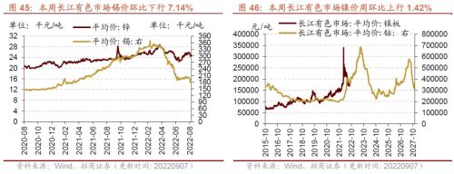 【招商策略】行业景气观察0907——建筑钢材成交量上行，欧洲能源危机持续发酵
