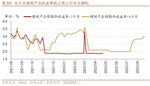 【招商策略】行业景气观察0907——建筑钢材成交量上行，欧洲能源危机持续发酵