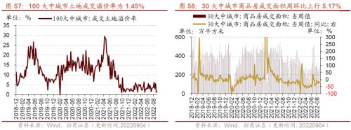 【招商策略】行业景气观察0907——建筑钢材成交量上行，欧洲能源危机持续发酵