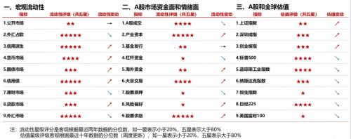 【浙商策略王杨】百亿基金经理加仓了哪些中小盘？