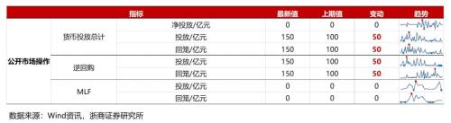 【浙商策略王杨】百亿基金经理加仓了哪些中小盘？