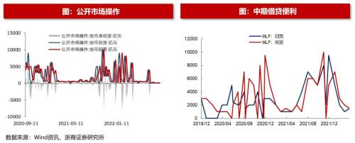 【浙商策略王杨】百亿基金经理加仓了哪些中小盘？