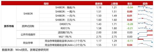 【浙商策略王杨】百亿基金经理加仓了哪些中小盘？