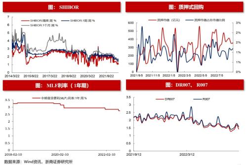 【浙商策略王杨】百亿基金经理加仓了哪些中小盘？