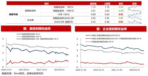 【浙商策略王杨】百亿基金经理加仓了哪些中小盘？