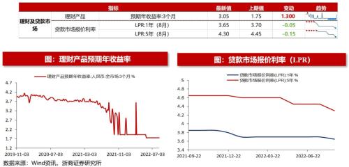 【浙商策略王杨】百亿基金经理加仓了哪些中小盘？