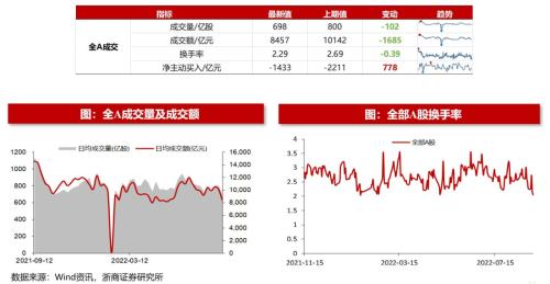 【浙商策略王杨】百亿基金经理加仓了哪些中小盘？