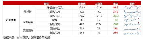 【浙商策略王杨】百亿基金经理加仓了哪些中小盘？