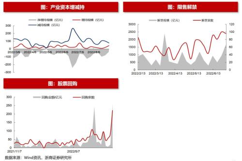 【浙商策略王杨】百亿基金经理加仓了哪些中小盘？
