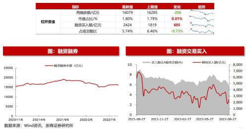 【浙商策略王杨】百亿基金经理加仓了哪些中小盘？