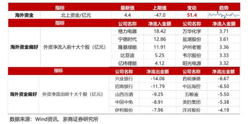 【浙商策略王杨】百亿基金经理加仓了哪些中小盘？
