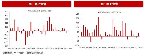 【浙商策略王杨】百亿基金经理加仓了哪些中小盘？