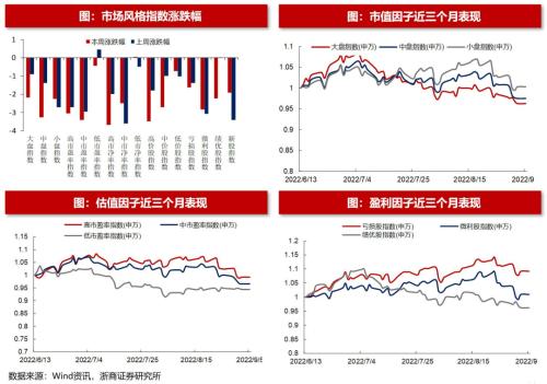 【浙商策略王杨】百亿基金经理加仓了哪些中小盘？
