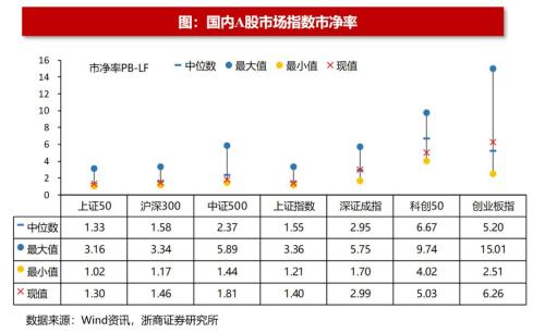 【浙商策略王杨】百亿基金经理加仓了哪些中小盘？