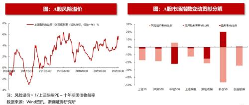 【浙商策略王杨】百亿基金经理加仓了哪些中小盘？